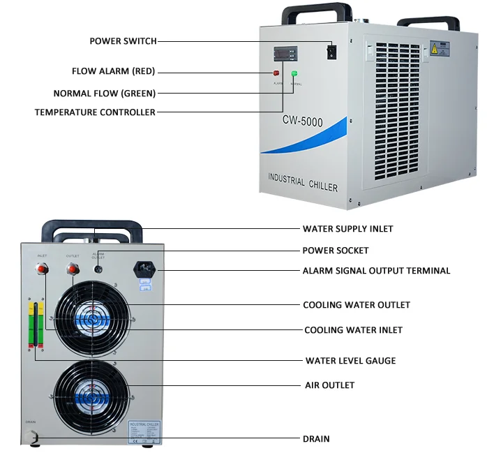 Чиллер CW-5000
