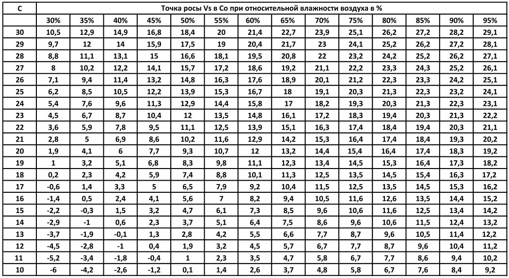 Точка росы лазерный станок