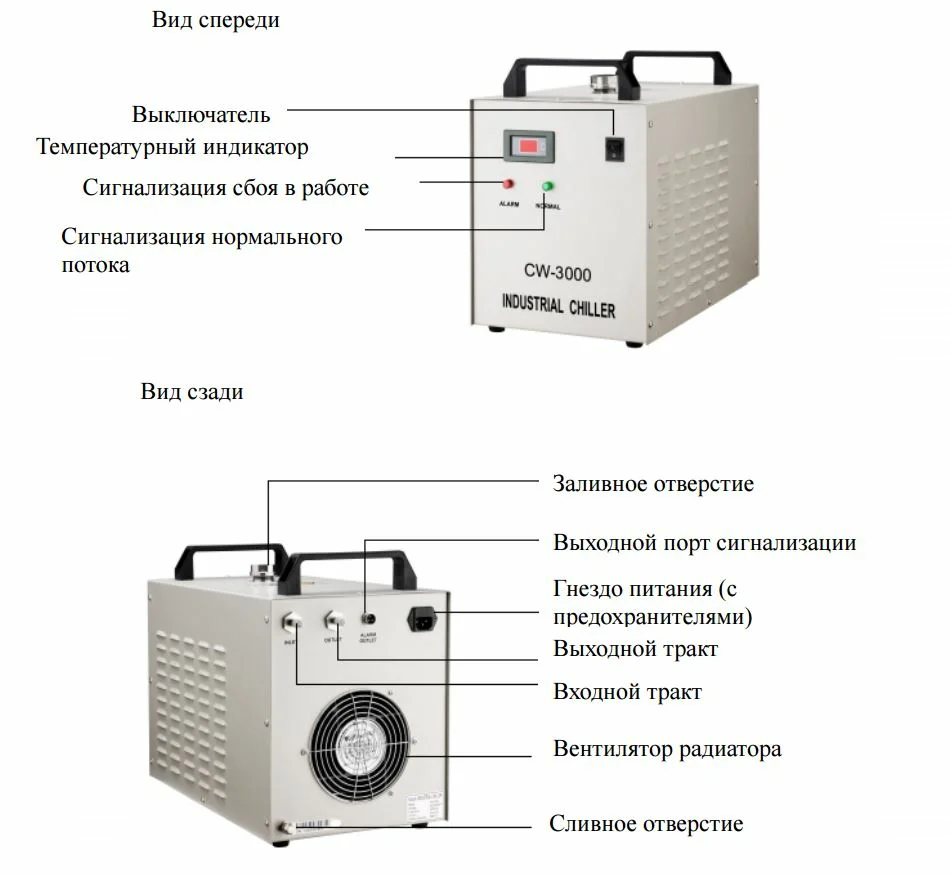 Устройство чиллера CW3000